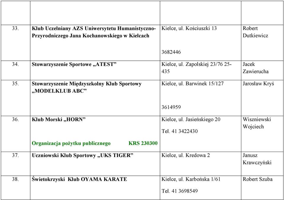 Barwinek 15/127 Jarosław Kryś 36. Klub Morski HORN Organizacja poŝytku publicznego KRS 230300 3614959 Kielce, ul. Jasieńskiego 20 Tel.