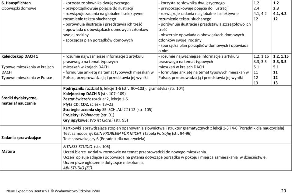 plan porządków domowych - rozumie najważniejsze informacje z artykułu prasowego na temat typowych mieszkań w krajach DACH - formułuje ankietę na temat typowych mieszkań w Polsce, przeprowadza ją i