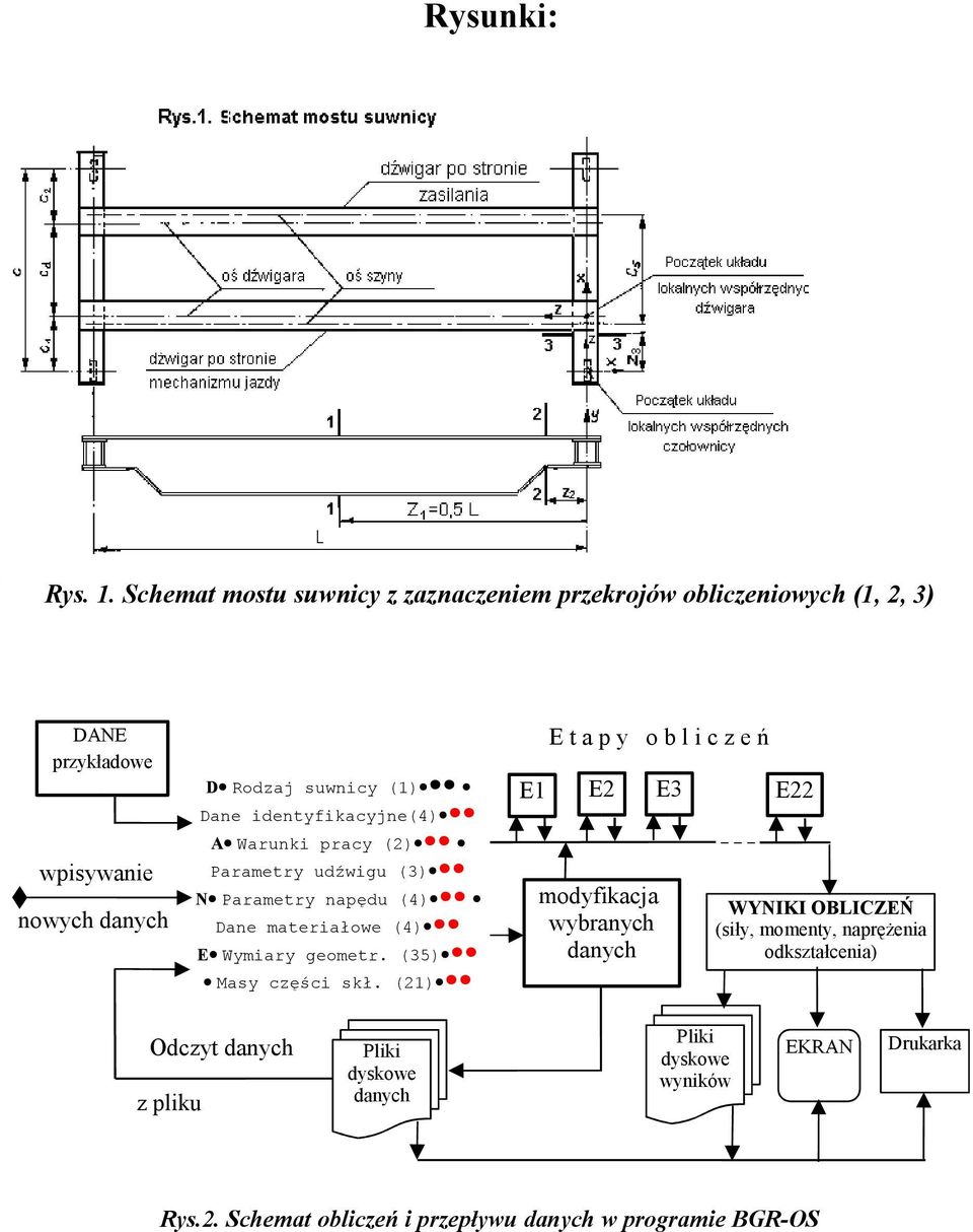 identyfikacyjne(4) A Warunki pracy (2) Parametry udźwigu (3) N Parametry napędu (4) Dane materiałowe (4) E Wymiary geometr. (35) Masy części skł.