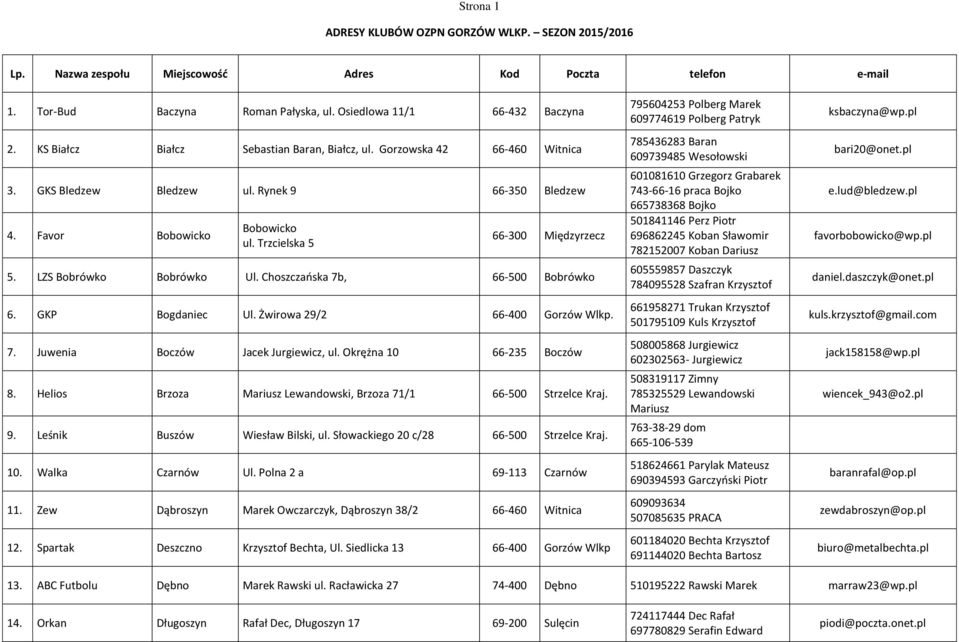 LZS Bobrówko Bobrówko Ul. Choszczańska 7b, 66-500 Bobrówko 6. GKP Bogdaniec Ul. Żwirowa 29/2 66-400 Gorzów Wlkp. 7. Juwenia Boczów Jacek Jurgiewicz, ul. Okrężna 10 66-235 Boczów 8.