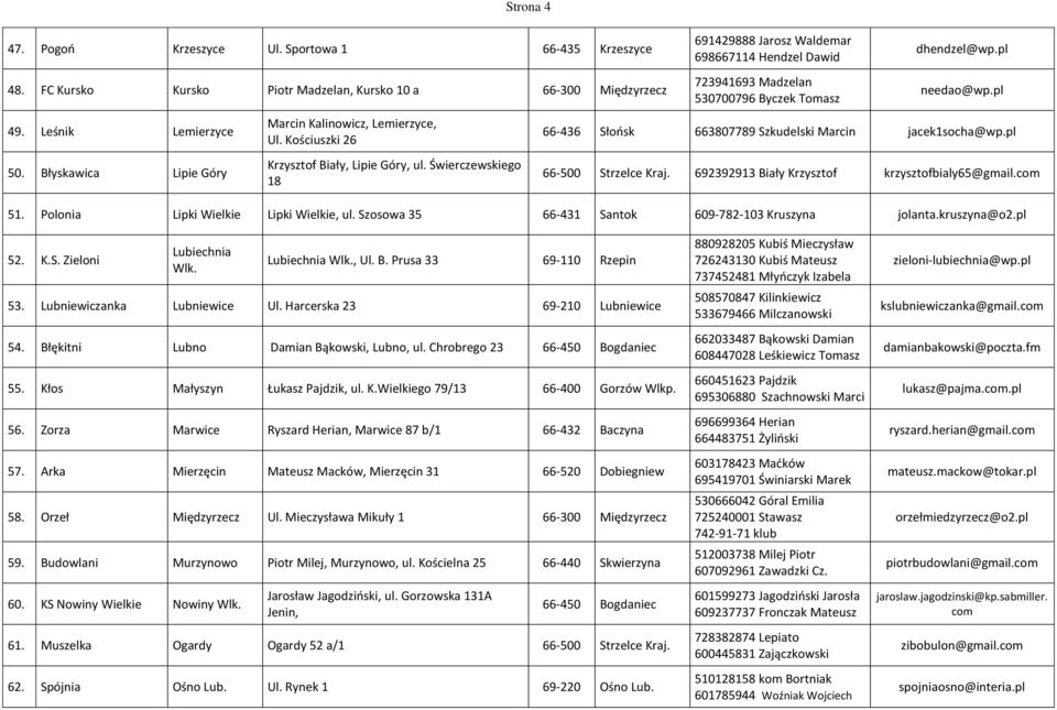 Świerczewskiego 18 691429888 Jarosz Waldemar 698667114 Hendzel Dawid 723941693 Madzelan 530700796 Byczek Tomasz dhendzel@wp.pl needao@wp.pl 66-436 Słońsk 663807789 Szkudelski Marcin jacek1socha@wp.