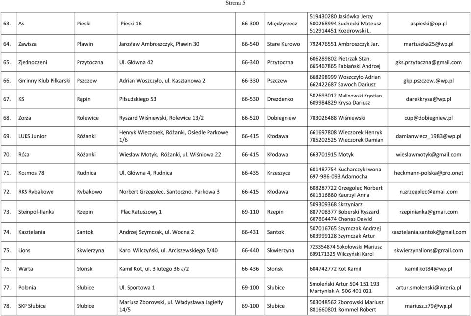 Gminny Klub Piłkarski Pszczew Adrian Woszczyło, ul. Kasztanowa 2 66-330 Pszczew 67. KS Rąpin Piłsudskiego 53 66-530 Drezdenko 606289802 Pietrzak Stan.