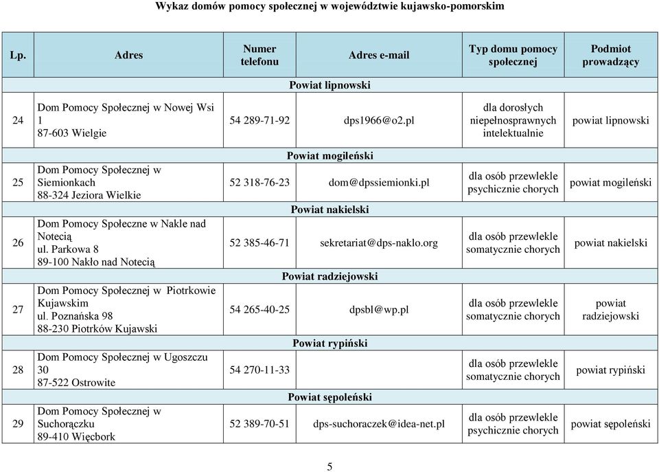 Parkowa 8 89-100 Nakło nad Notecią w Piotrkowie Kujawskim ul.