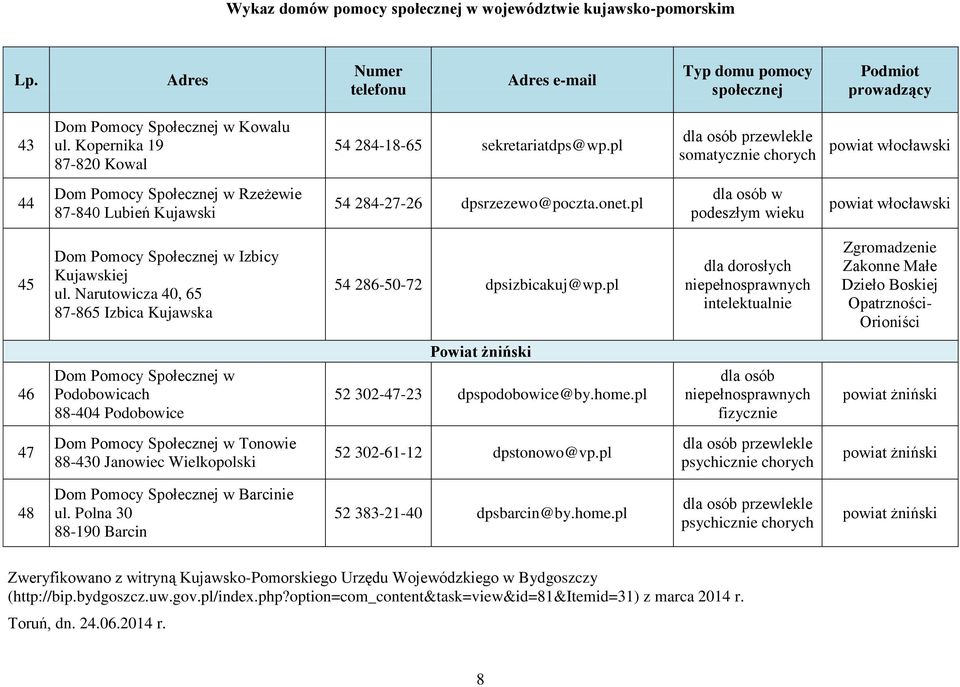 pl Zakonne Małe Dzieło Boskiej Opatrzności- Orioniści 46 w Podobowicach 88-404 Podobowice Powiat żniński 52 302-47-23 dpspodobowice@by.home.