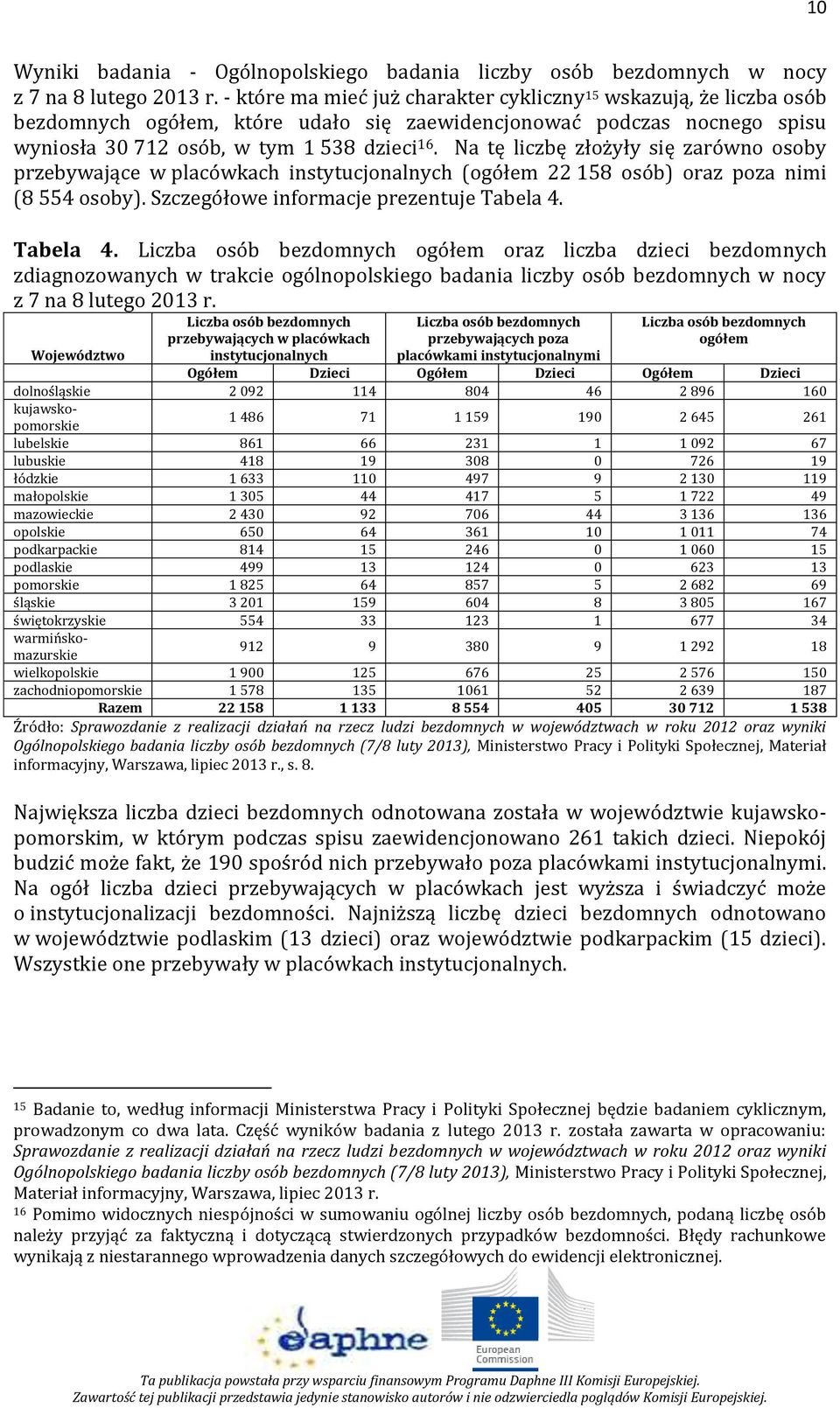 Na tę liczbę złożyły się zarówno osoby przebywające w placówkach instytucjonalnych (ogółem 22 158 osób) oraz poza nimi (8 554 osoby). Szczegółowe informacje prezentuje Tabela 4.