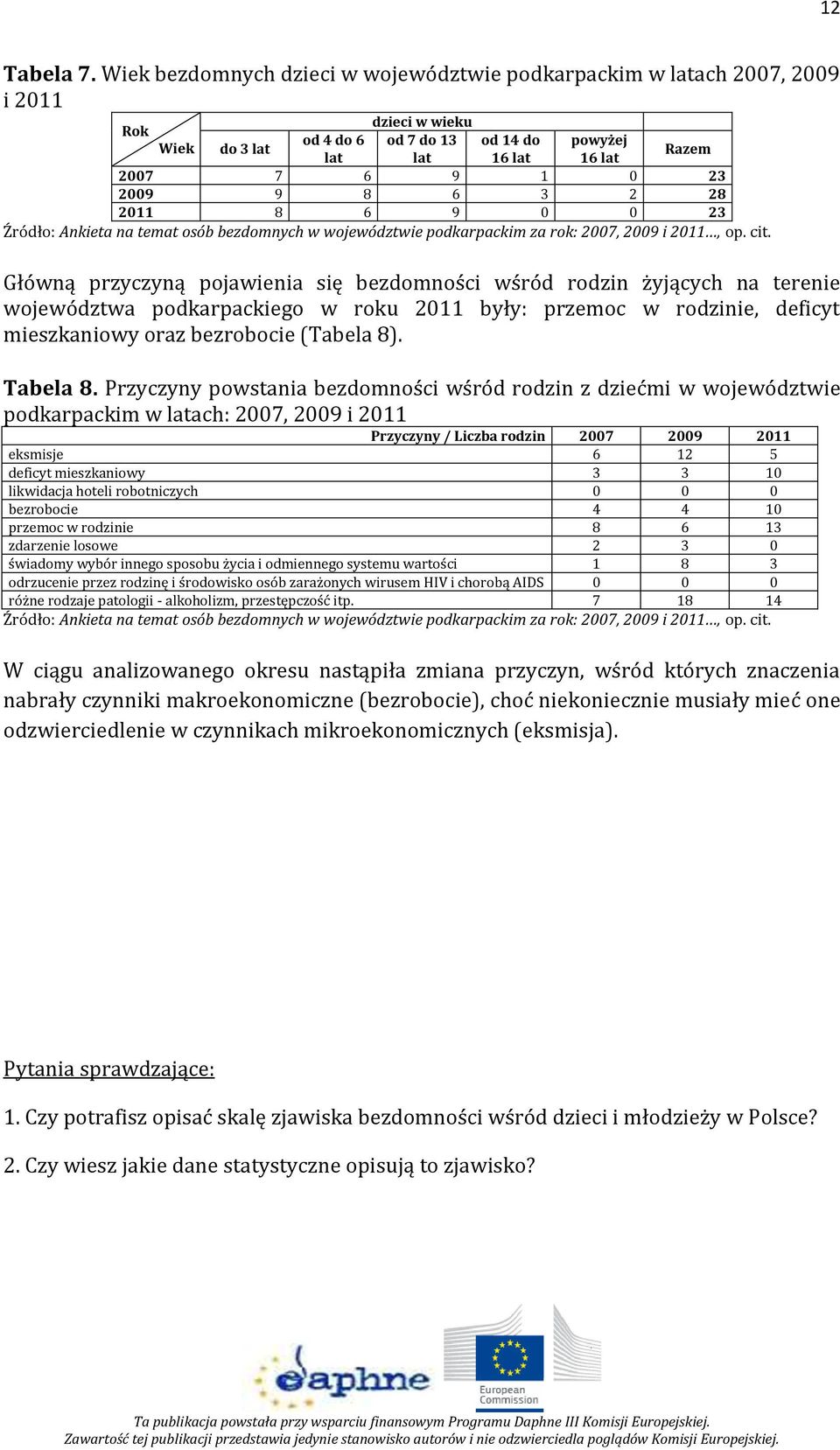 9 8 6 3 2 28 2011 8 6 9 0 0 23 Źródło: Ankieta na temat osób bezdomnych w województwie podkarpackim za rok: 2007, 2009 i 2011, op. cit.