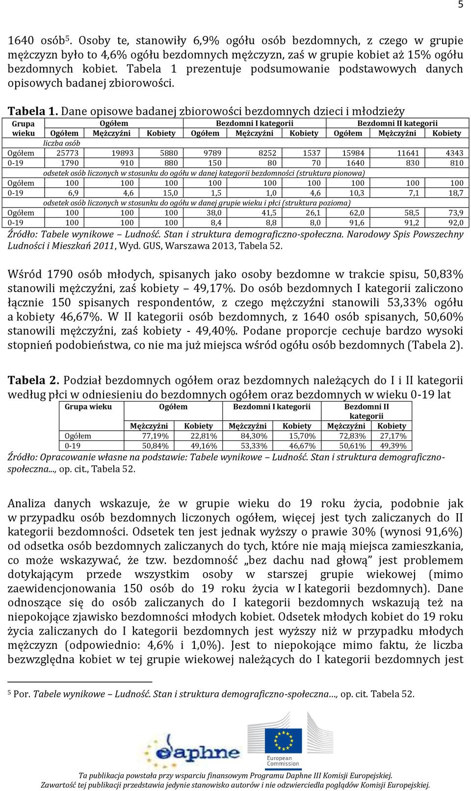 Dane opisowe badanej zbiorowości bezdomnych dzieci i młodzieży Grupa wieku Ogółem Bezdomni I kategorii Bezdomni II kategorii Ogółem Mężczyźni Kobiety Ogółem Mężczyźni Kobiety Ogółem Mężczyźni Kobiety