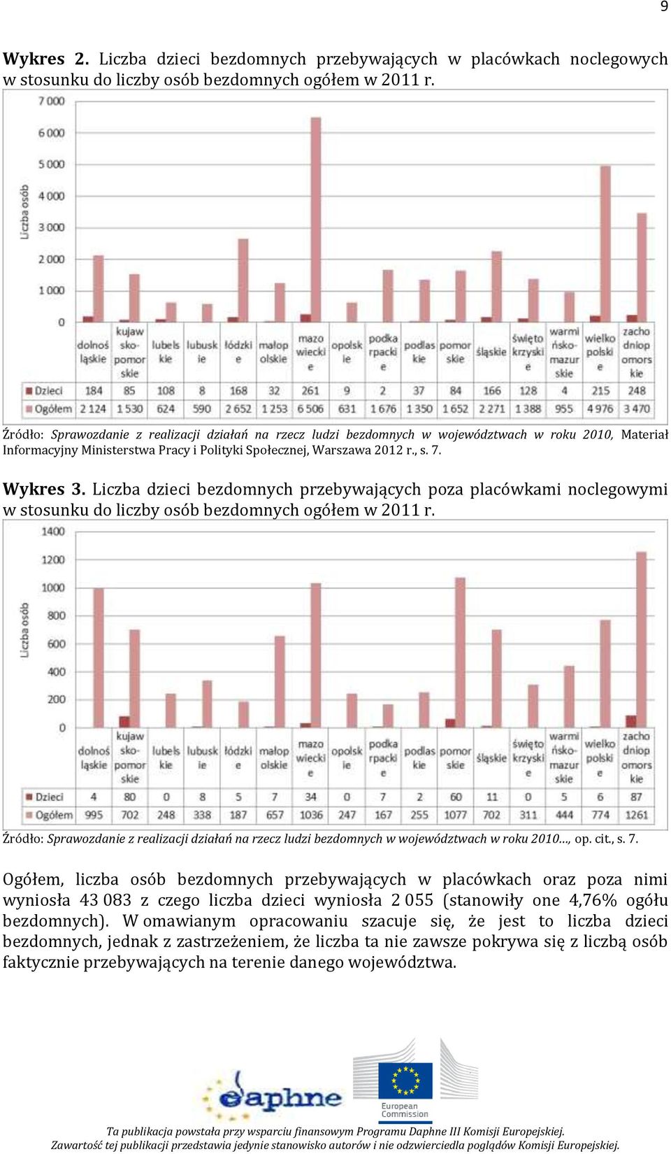 Liczba dzieci bezdomnych przebywających poza placówkami noclegowymi w stosunku do liczby osób bezdomnych ogółem w 2011 r.