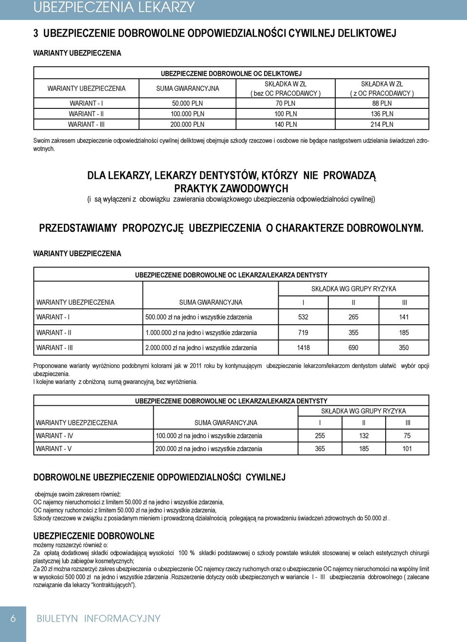 000 PLN 140 PLN 214 PLN Swoim zakresem ubezpieczenie odpowiedzialności cywilnej deliktowej obejmuje szkody rzeczowe i osobowe nie będące następstwem udzielania świadczeń zdrowotnych.