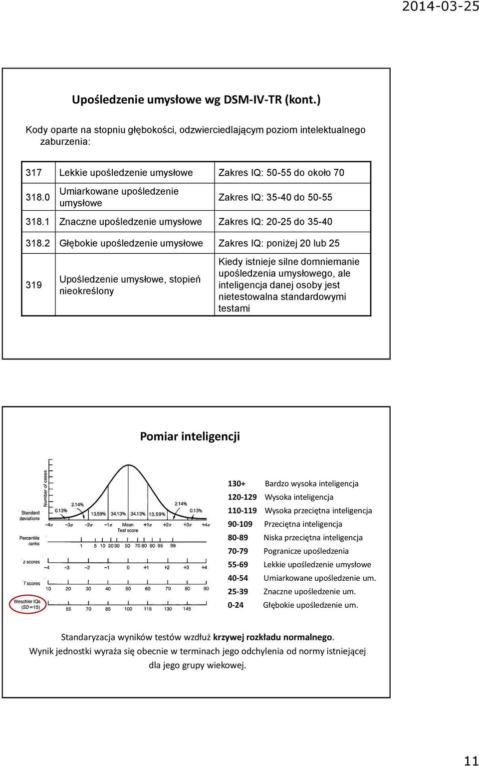 2 Głębokie upośledzenie umysłowe Zakres IQ: poniżej 20 lub 25 319 Upośledzenie umysłowe, stopień nieokreślony Kiedy istnieje silne domniemanie upośledzenia umysłowego, ale inteligencja danej osoby