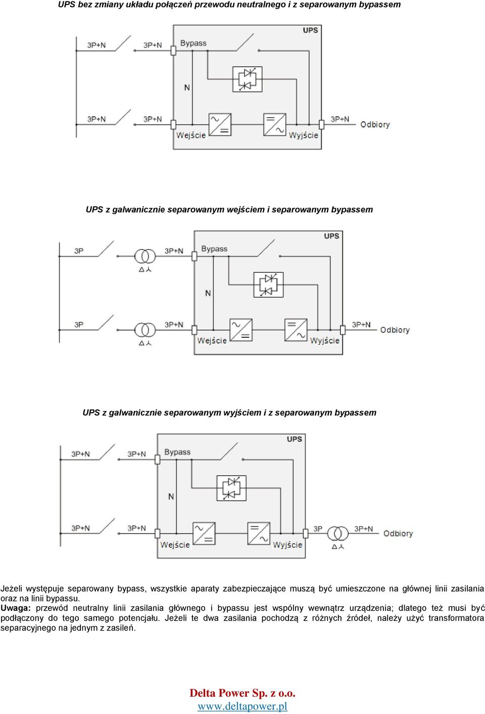 na głównej linii zasilania oraz na linii bypassu.