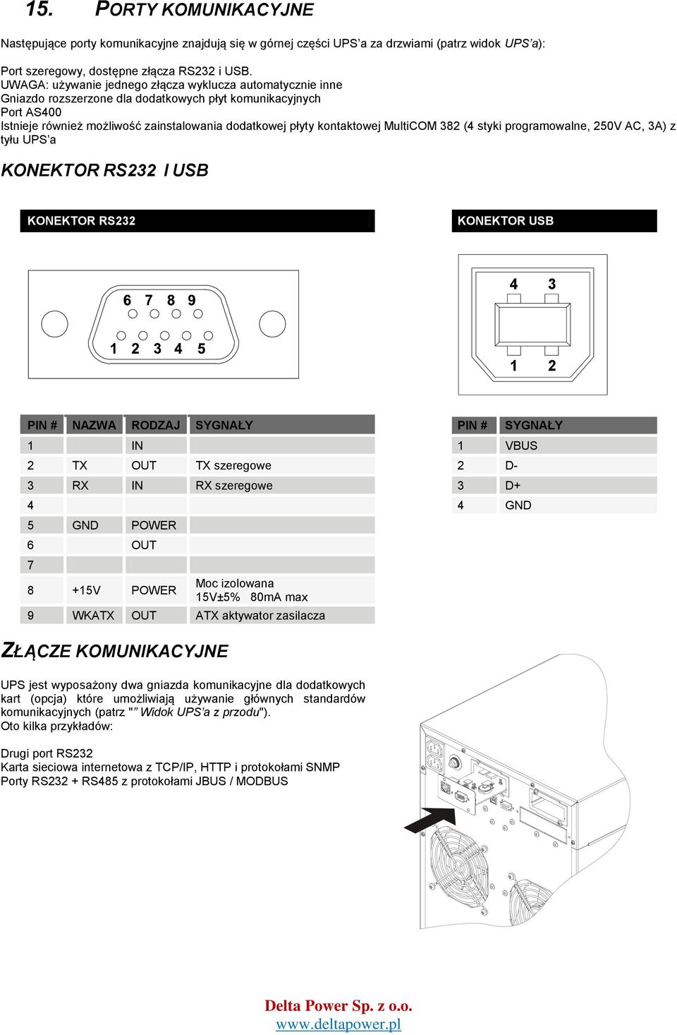 MultiCOM 382 (4 styki programowalne, 250V AC, 3A) z tyłu UPS a KONEKTOR RS232 I USB KONEKTOR RS232 KONEKTOR USB 4 3 1 2 PIN # NAZWA RODZAJ SYGNAŁY PIN # SYGNAŁY 1 IN 1 VBUS 2 TX OUT TX szeregowe 2 D-