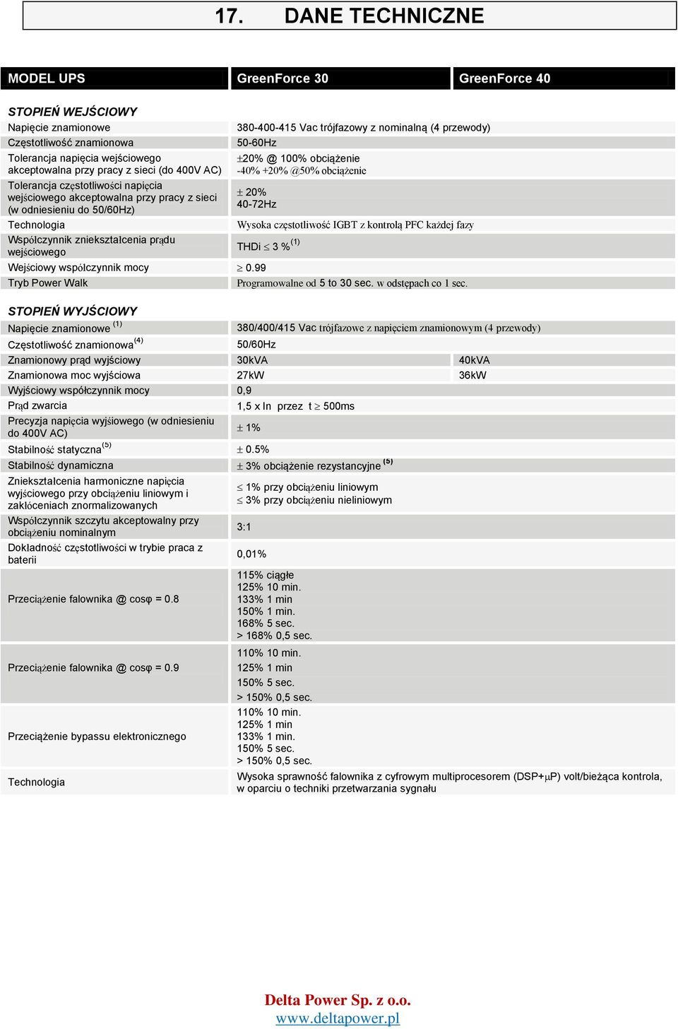 nominalną (4 przewody) 50-60Hz 20% @ 100% obciążenie -40% +20% @50% obciążenie 20% 40-72Hz Wysoka częstotliwość IGBT z kontrolą PFC każdej fazy THDi 3 % (1) Wejściowy współczynnik mocy 0.