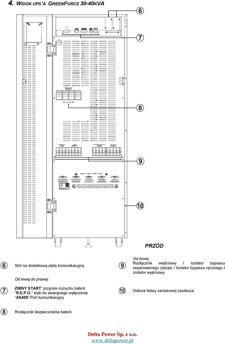 styki do awaryjnego wyłączenia AS400 Port komunikacyjny Od lewej: Rozłącznik wejściowy / Izolator