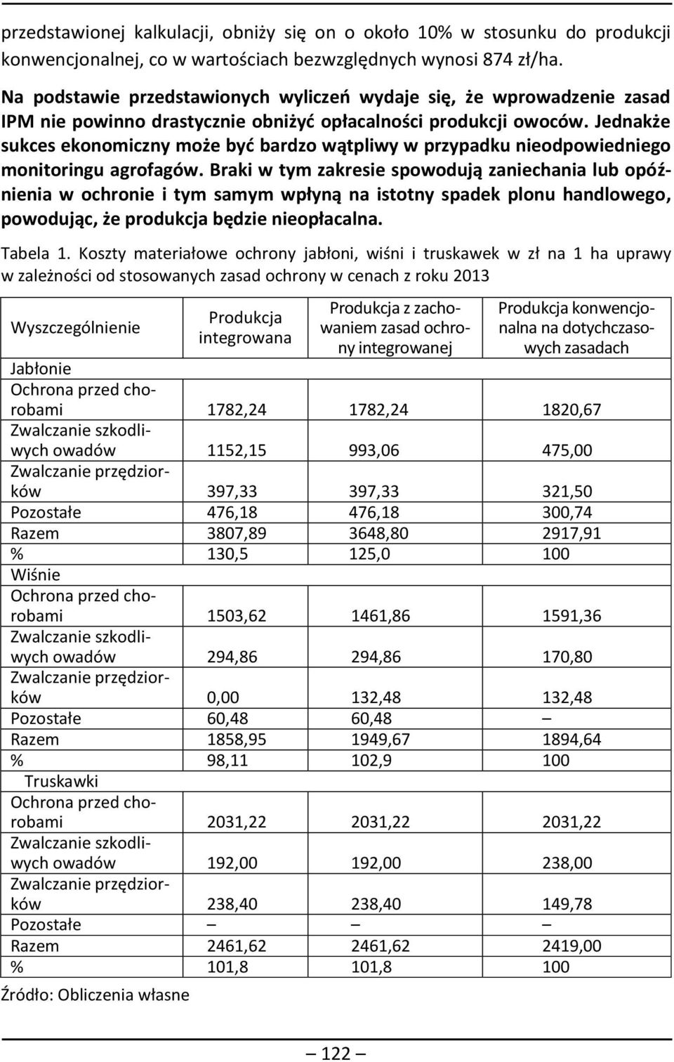 Jednakże sukces ekonomiczny może być bardzo wątpliwy w przypadku nieodpowiedniego monitoringu agrofagów.