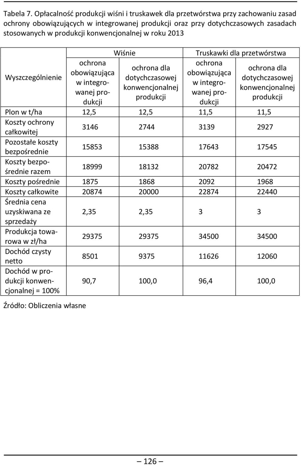 konwencjonalnej w roku 2013 Wyszczególnienie ochrona obowiązująca w integrowanej produkcji Wiśnie ochrona dla dotychczasowej konwencjonalnej produkcji Truskawki dla przetwórstwa ochrona obowiązująca