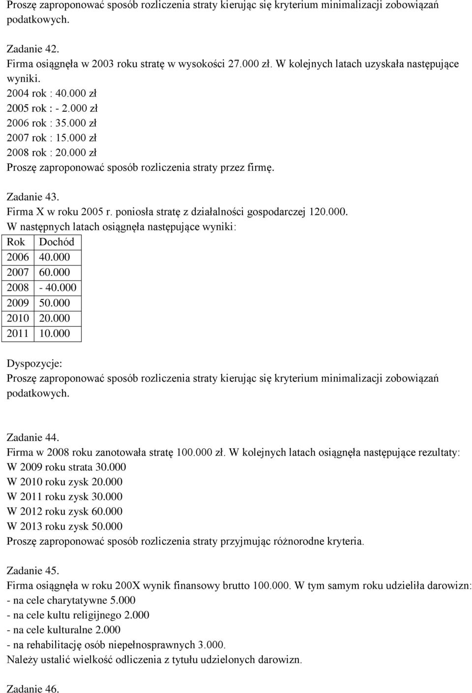 000 zł Proszę zaproponować sposób rozliczenia straty przez firmę. Zadanie 43. Firma X w roku 2005 r. poniosła stratę z działalności gospodarczej 120.000. W następnych latach osiągnęła następujące wyniki: Rok Dochód 2006 40.