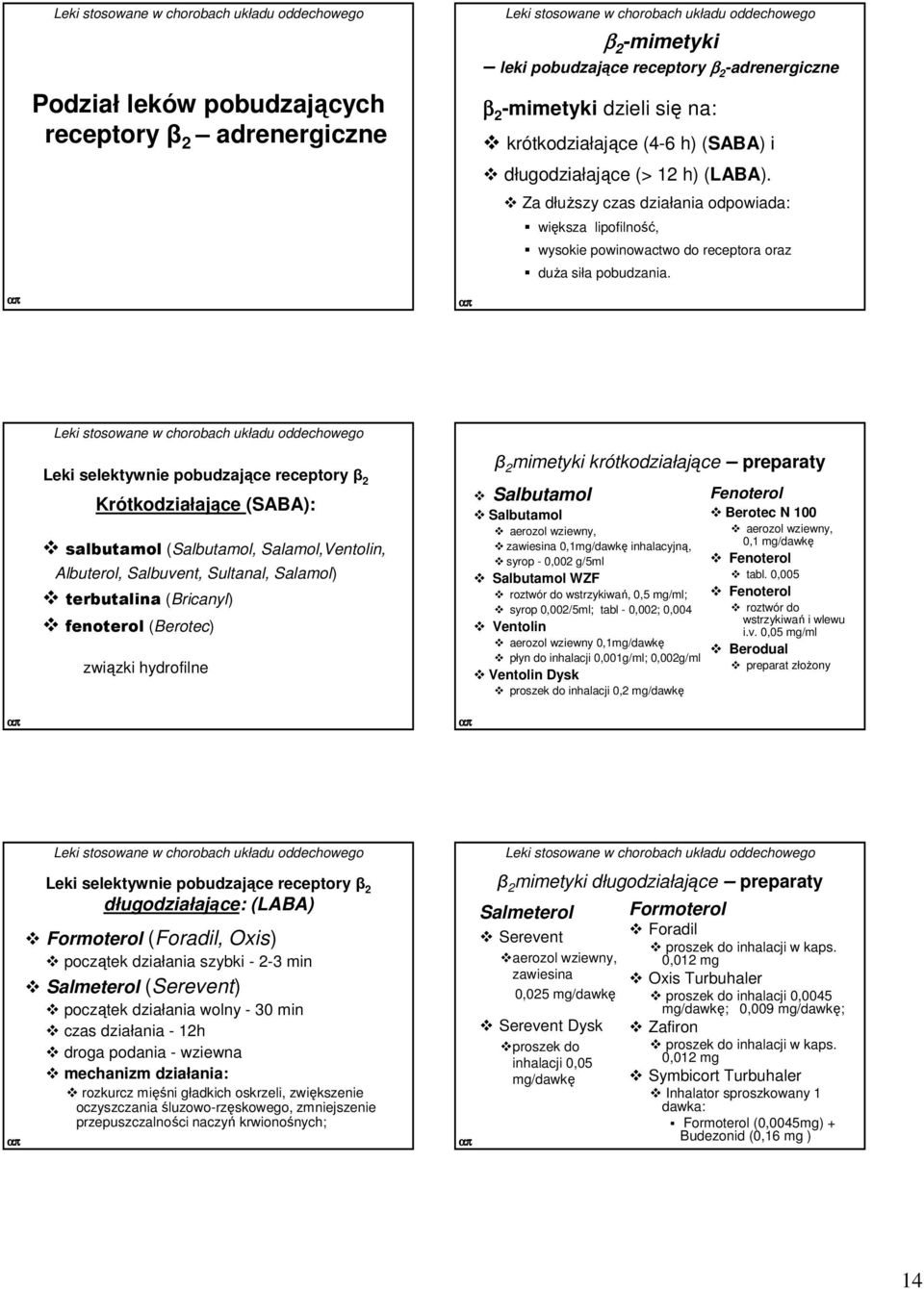 Leki selektywnie pobudzające receptory β 2 Krótkodziałające (SABA): salbutamol (Salbutamol, Salamol,Ventolin, Albuterol, Salbuvent, Sultanal, Salamol) terbutalina (Bricanyl) fenoterol (Berotec)