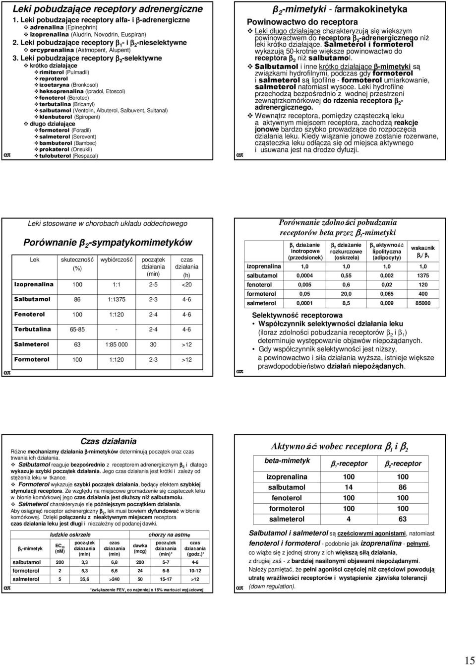 Leki pobudzające receptory β 2 -selektywne krótko działające rimiterol (Pulmadil) reproterol izoetaryna (Bronkosol) heksoprenalina (Ipradol, Etoscol) fenoterol (Berotec) terbutalina (Bricanyl)