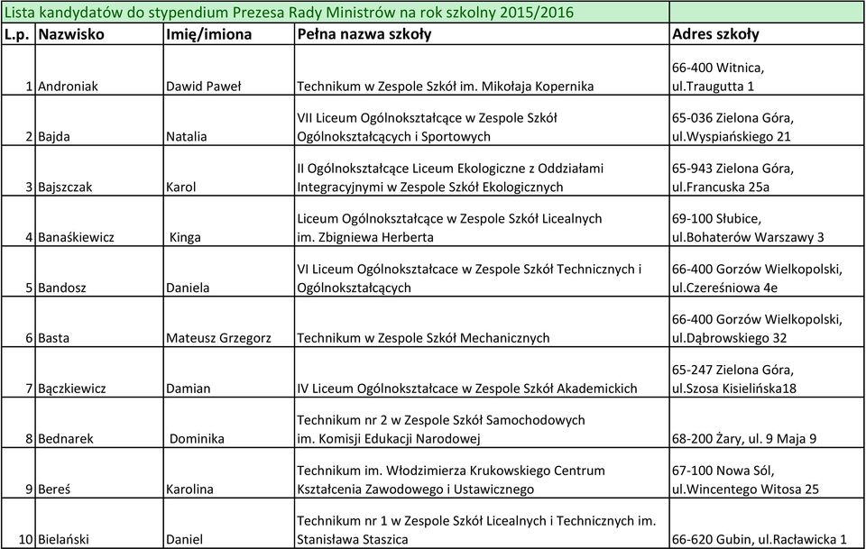 traugutta 1 2 Bajda Natalia 3 Bajszczak Karol 4 Banaśkiewicz Kinga 5 Bandosz Daniela VII Liceum Ogólnokształcące w Zespole Szkół Ogólnokształcących i Sportowych II Ogólnokształcące Liceum Ekologiczne