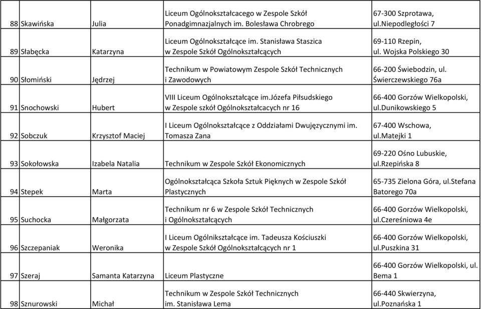 józefa Piłsudskiego w Zespole szkół Ogólnokształcacych nr 16 I Liceum Ogólnokształcące z Oddziałami Dwujęzycznymi im. Tomasza Zana 67-300 Szprotawa, ul.niepodległości 7 69-110 Rzepin, ul.