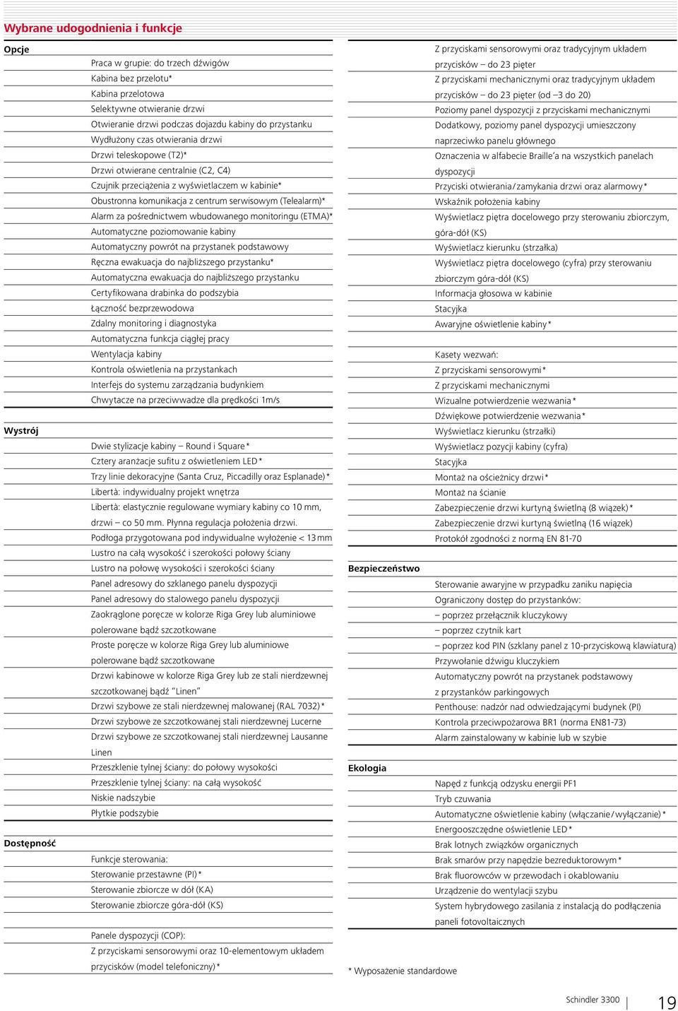 (Telealarm)* Alarmzapośrednictwem wbudowanegomonitoringu (ETMA)* Automatyczne poziomowanie kabiny Automatyczny powrót na przystanek podstawowy Ręczna ewakuacja do najbliższego przystanku*