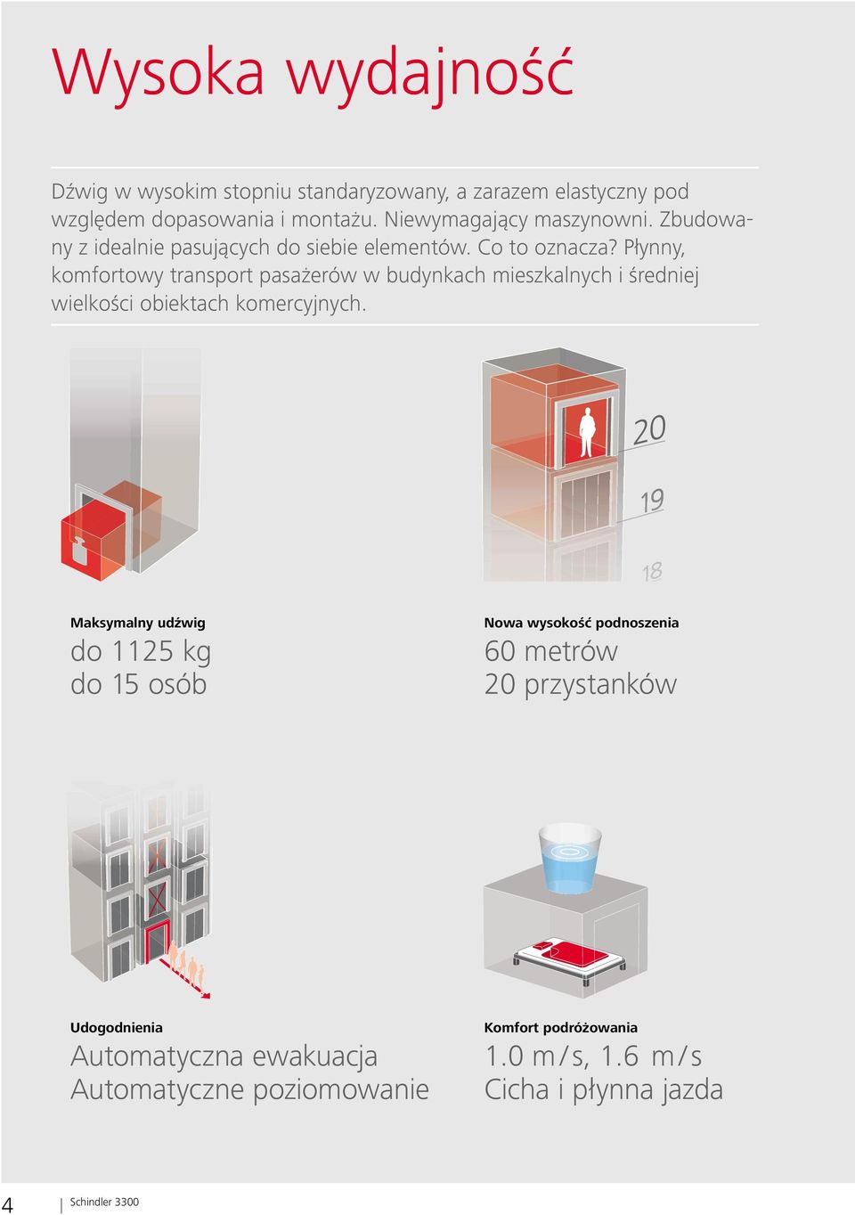 Płynny, komfortowy transport pasażerów w budynkach mieszkalnych i średniej wielkości obiektach komercyjnych.