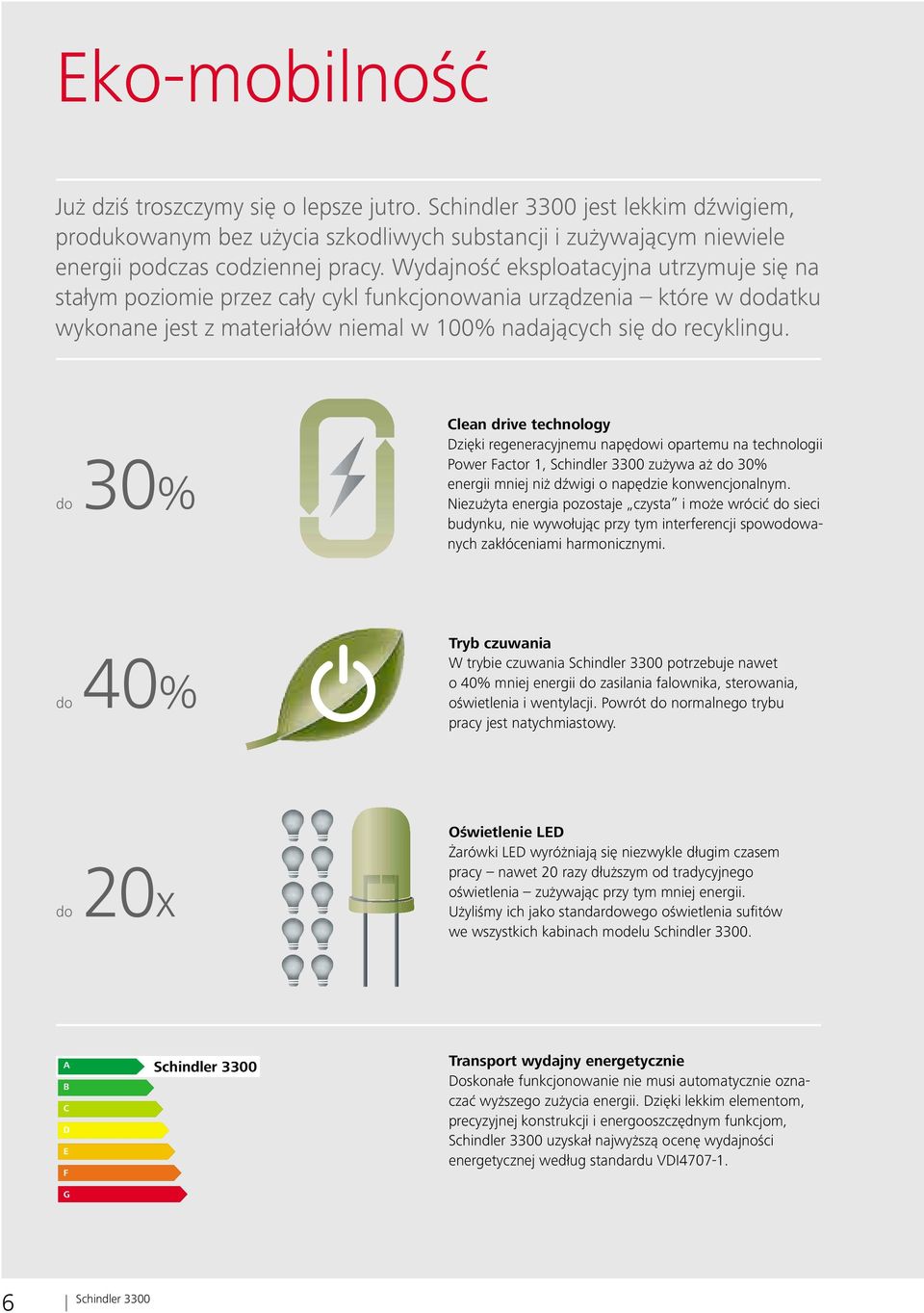 do 30% do 40% Clean drive technology Dzięki regeneracyjnemu napędowi opartemu na technologii Power Factor 1, zużywa aż do 30% energii mniej niż dźwigi o napędzie konwencjonalnym.