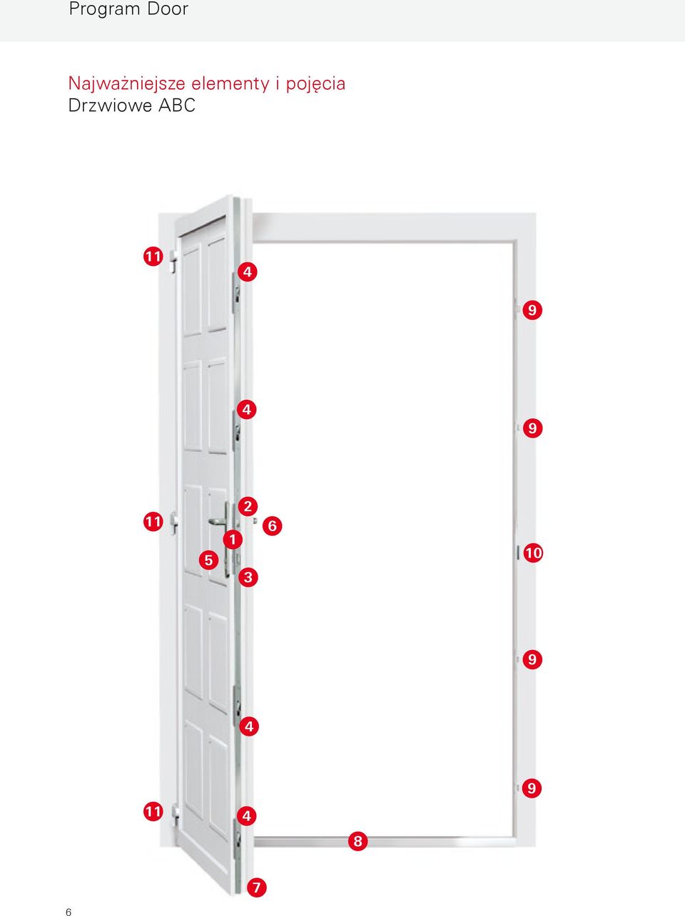 pojęcia Drzwiowe ABC 11
