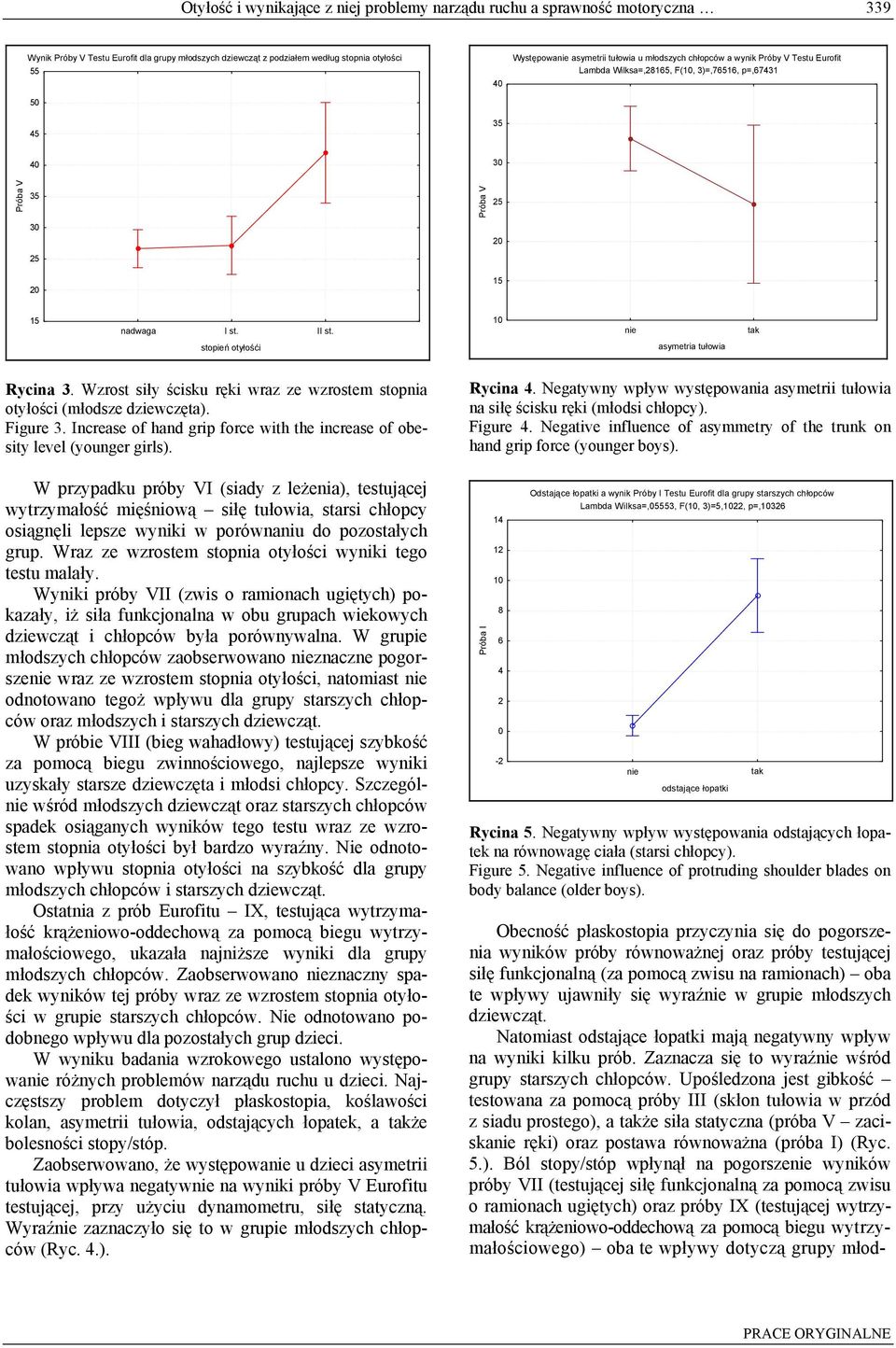 Wzrost siły ścisku ręki wraz ze wzrostem stopnia otyłości (młodsze dziewczęta). Figure 3. Increase of hand grip force with the increase of obesity level (younger girls).