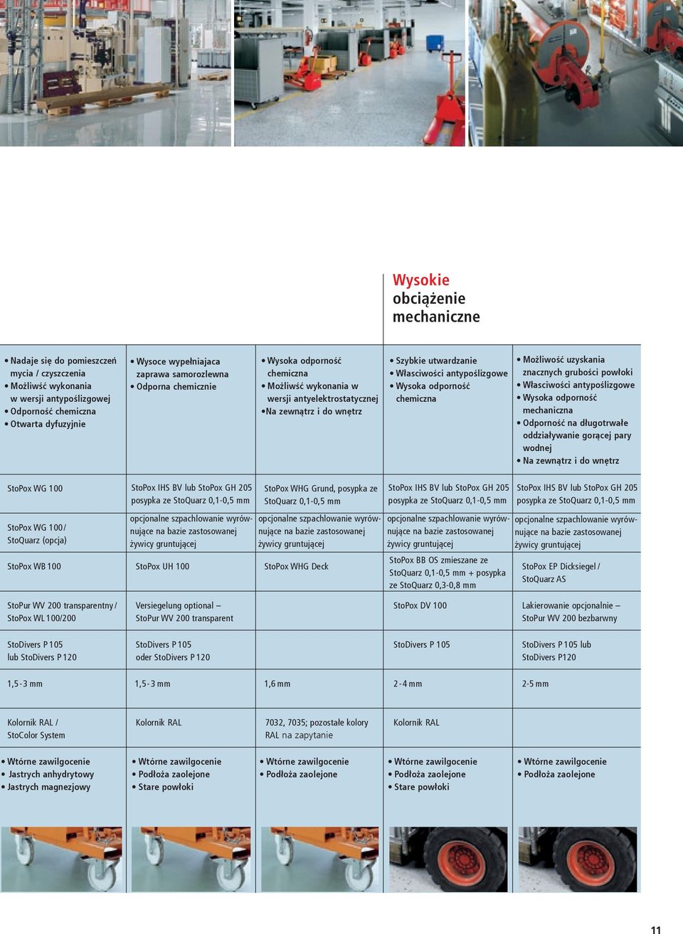 znacznych grubości powłoki Własciwości antypoślizgowe Wysoka odporność mechaniczna Odporność na długotrwałe oddziaływanie gorącej pary wodnej Na zewnątrz i do wnętrz StoPox WG 100 StoPox WG 100/