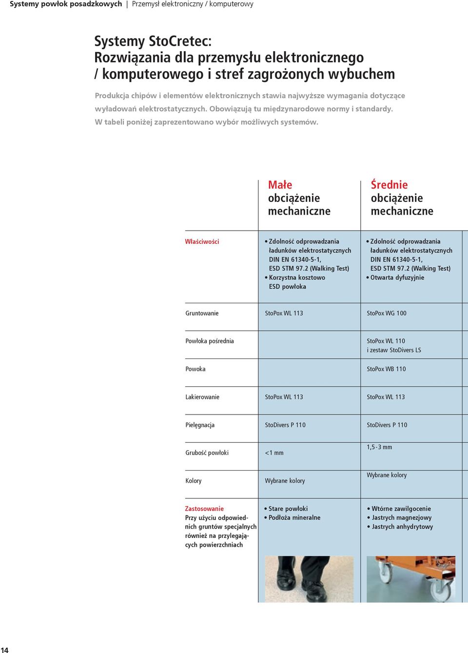 Małe Średnie Właściwości Zdolność odprowadzania ładunków elektrostatycznych DIN EN 61340-5-1, ESD STM 97.