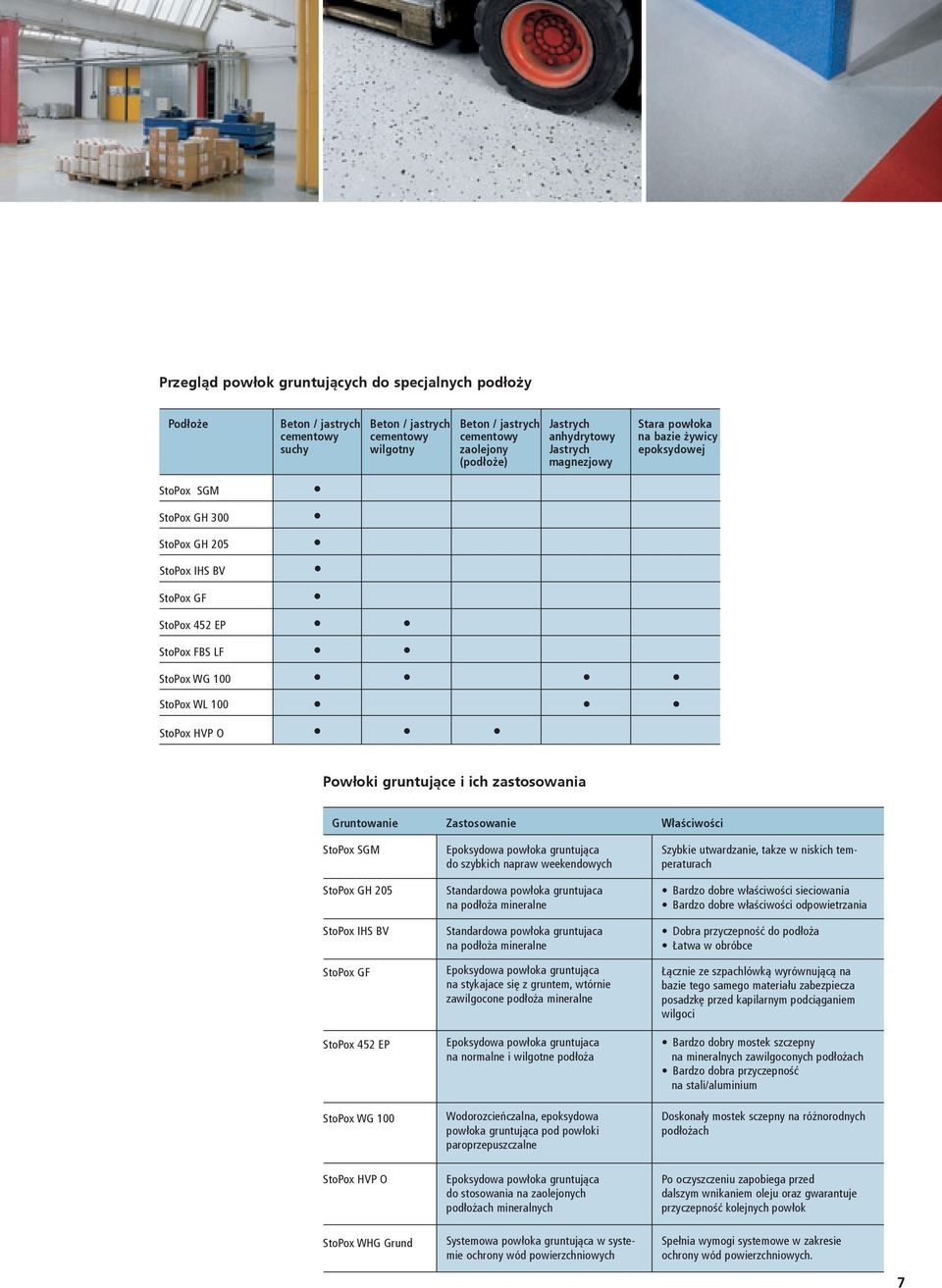 gruntujące i ich zastosowania Gruntowanie Zastosowanie Właściwości StoPox SGM StoPox GH 205 StoPox IHS BV StoPox GF StoPox 452 EP StoPox WG 100 Epoksydowa powłoka gruntująca do szybkich napraw
