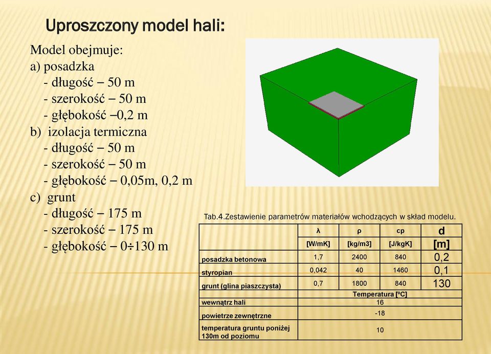 Zestawienie parametrów materiałów wchodzących w skład modelu.