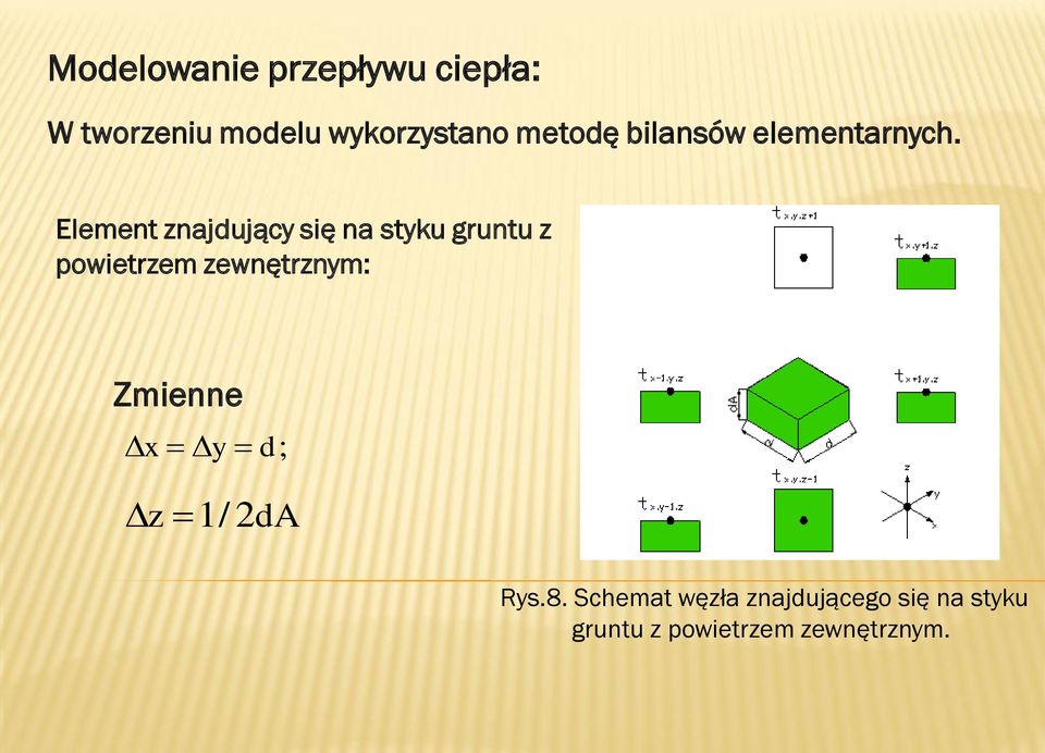 Element znajdujący się na styku gruntu z powietrzem zewnętrznym: