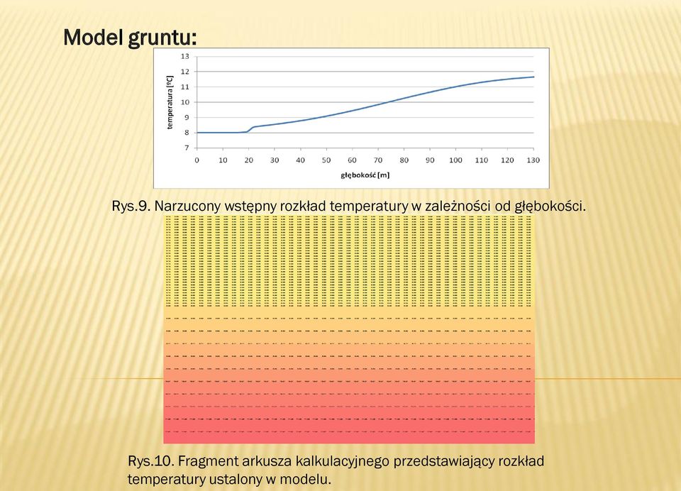 zależności od głębokości. Rys.10.