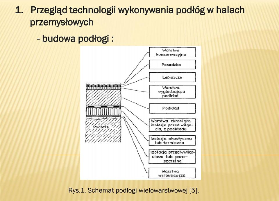 przemysłowych - budowa podłogi