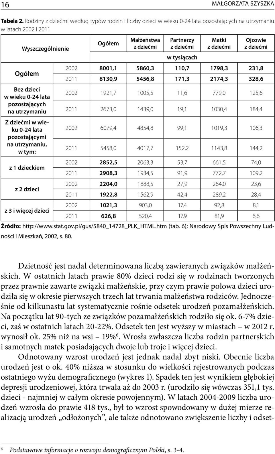 utrzymaniu Z dziećmi w wieku 0-24 lata pozostającymi na utrzymaniu, w tym: z 1 dzieckiem z 2 dzieci z 3 i więcej dzieci Ogółem Małżeństwa z dziećmi Partnerzy z dziećmi w tysiącach Matki z dziećmi