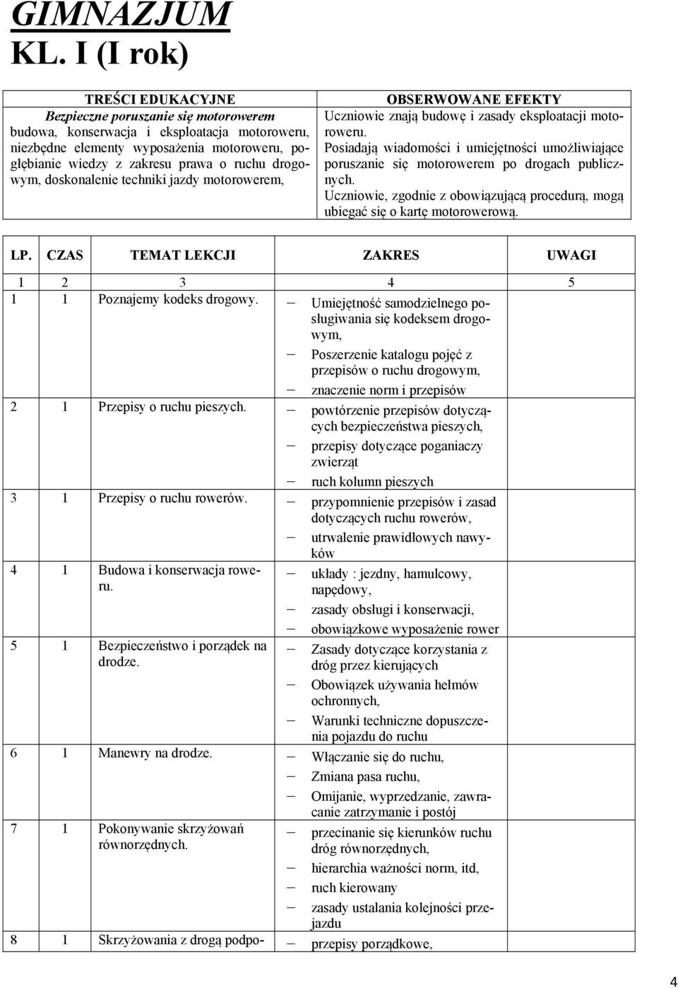 doskonalenie techniki jazdy motorowerem, Uczniowie znają budowę i zasady eksploatacji motoroweru. Posiadają wiadomości i umiejętności umożliwiające poruszanie się motorowerem po drogach publicznych.