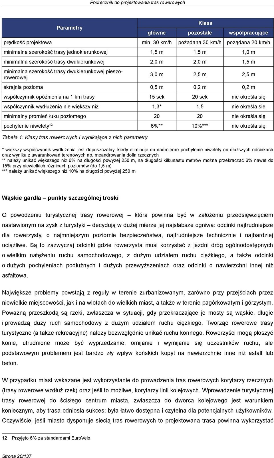 dwukierunkowej pieszorowerowej 3,0 m 2,5 m 2,5 m skrajnia pozioma 0,5 m 0,2 m 0,2 m współczynnik opóźnienia na 1 km trasy 15 sek 20 sek nie określa się 1,3* 1,5 nie określa się 20 20 nie określa się