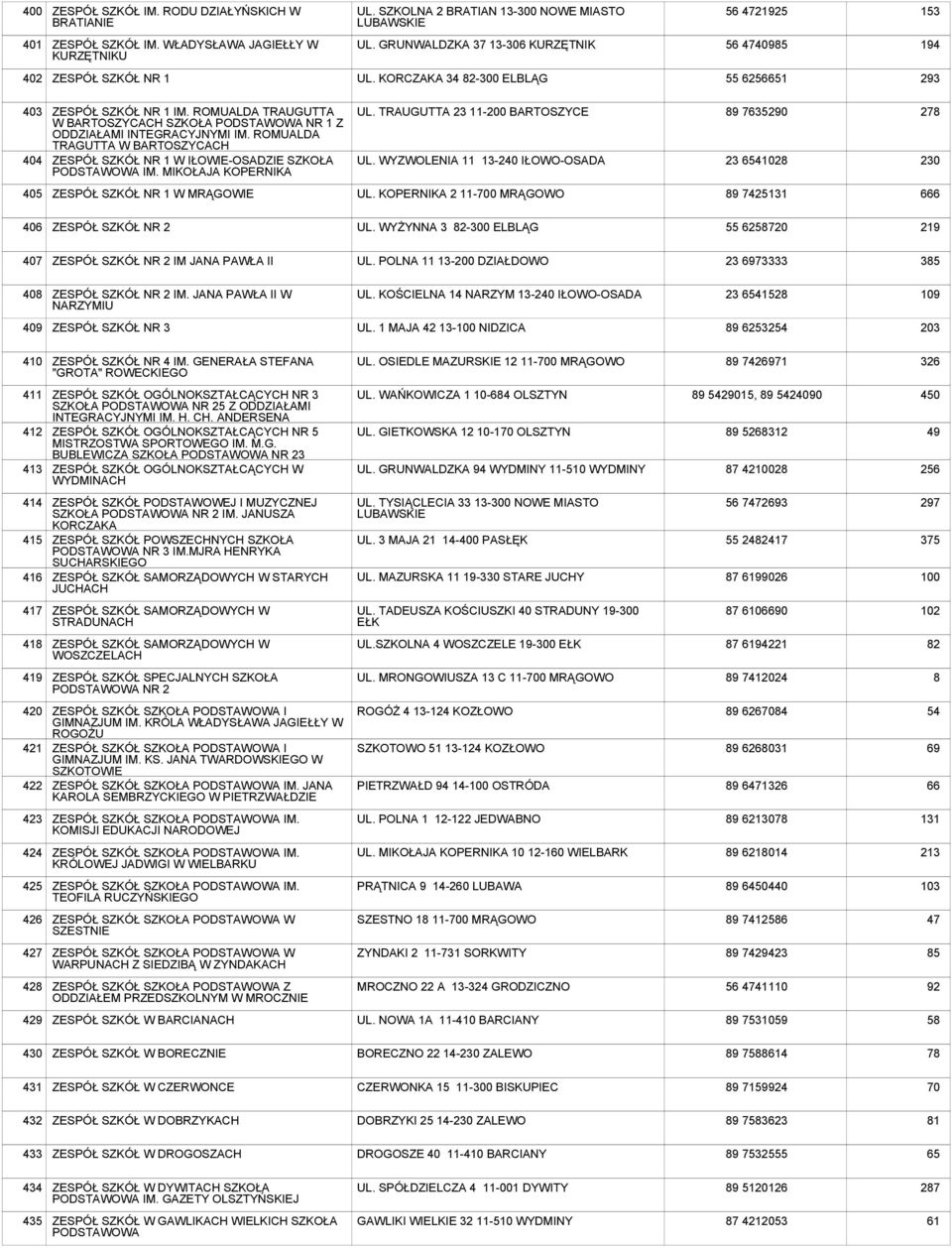 ROMUALDA TRAUGUTTA W BARTOSZYCACH SZKOŁA PODSTAWOWA NR 1 Z ODDZIAŁAMI INTEGRACYJNYMI IM. ROMUALDA TRAGUTTA W BARTOSZYCACH ZESPÓŁ SZKÓŁ NR 1 W IŁOWIE-OSADZIE SZKOŁA PODSTAWOWA IM.