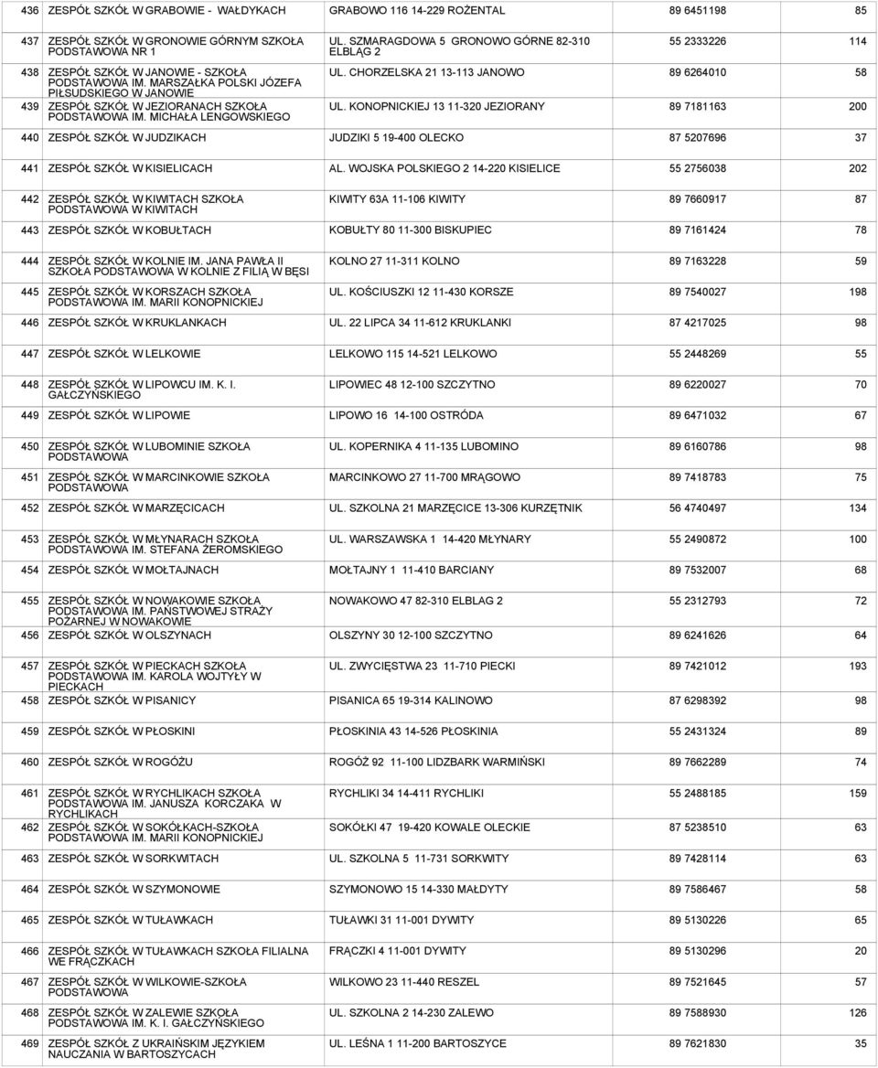 MARSZAŁKA POLSKI JÓZEFA PIŁSUDSKIEGO W JANOWIE ZESPÓŁ SZKÓŁ W JEZIORANACH SZKOŁA PODSTAWOWA IM. MICHAŁA LENGOWSKIEGO UL. CHORZELSKA 21 13-113 JANOWO UL.