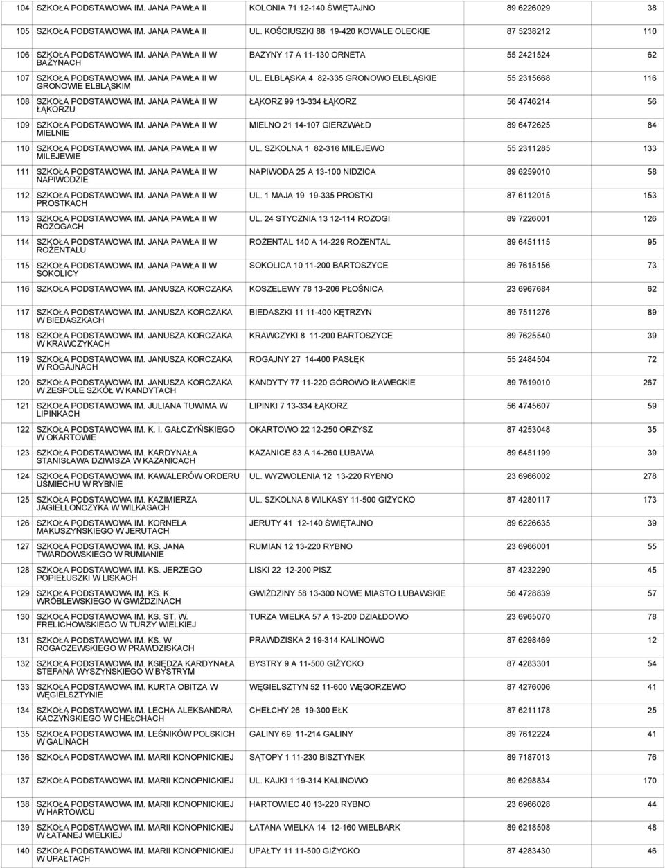 ELBLĄSKA 4 82-335 GRONOWO ELBLĄSKIE 2315668 116 108 ŁĄKORZU ŁĄKORZ 99 13-3 ŁĄKORZ 56 46214 56 109 MIELNIE MIELNO 21 14-107 GIERZWAŁD 89 626 84 110 MILEJEWIE UL.