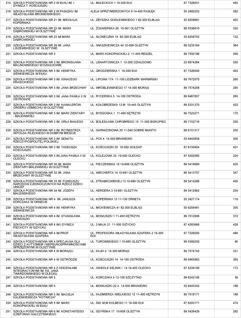 ZBYSZKA GODLEWSKIEGO 1 82-300 ELBLĄG 68681 403 218 SZKOŁA PODSTAWOWA NR 22 IM. MARII DĄBROWSKIEJ W OLSZTYNIE UL. ŻOŁNIERSKA 26 10-561 OLSZTYN 89 53810 352 219 SZKOŁA PODSTAWOWA NR 23 IM.