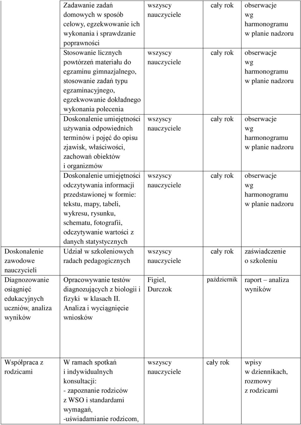 terminów i pojęć do opisu zjawisk, właściwości, zachowań obiektów i organizmów Doskonalenie umiejętności odczytywania informacji przedstawionej w formie: tekstu, mapy, tabeli, wykresu, rysunku,