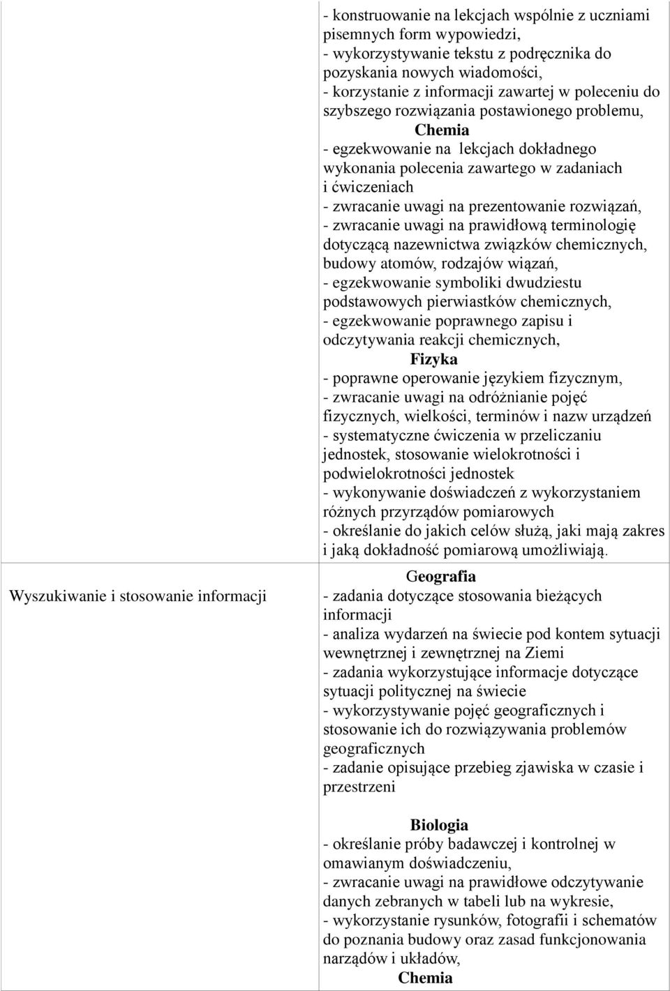 na prezentowanie rozwiązań, - zwracanie uwagi na prawidłową terminologię dotyczącą nazewnictwa związków chemicznych, budowy atomów, rodzajów wiązań, - egzekwowanie symboliki dwudziestu podstawowych