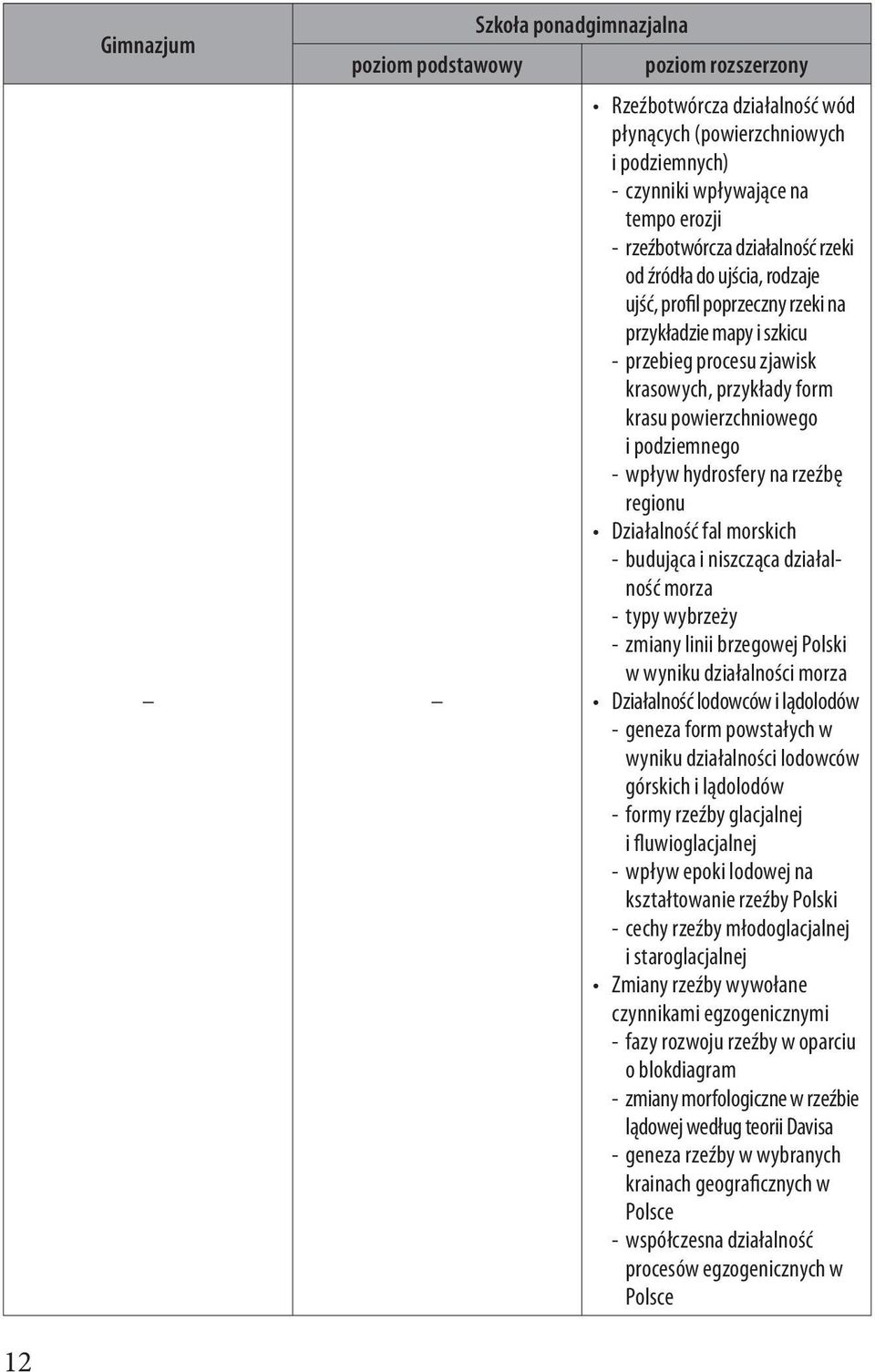 wpływ hydrosfery na rzeźbę regionu Działalność fal morskich - budująca i niszcząca działalność morza - typy wybrzeży - zmiany linii brzegowej Polski w wyniku działalności morza Działalność lodowców i