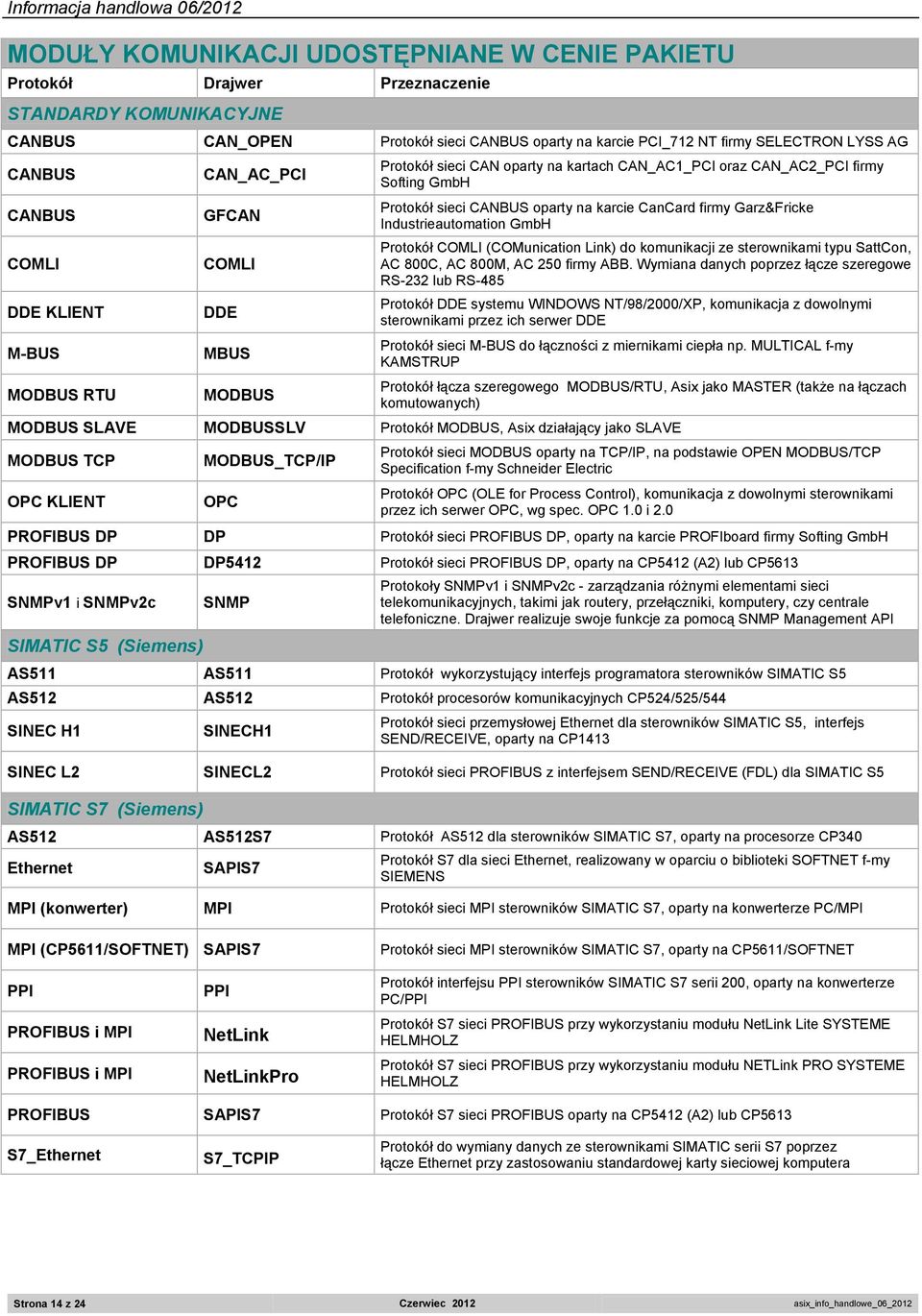 Garz&Fricke Industrieautomation GmbH Protokół COMLI (COMunication Link) do komunikacji ze sterownikami typu SattCon, AC 800C, AC 800M, AC 250 firmy ABB.