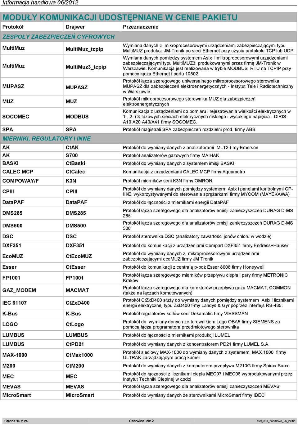 MultiMUZ3, produkowanymi przez firmę JM-Tronik w MultiMuz MultiMuz3_tcpip Warszawie. Komunikacja jest realizowana w trybie MODBUS RTU na TCPIP przy pomocy łącza Ethernet i portu 10502.