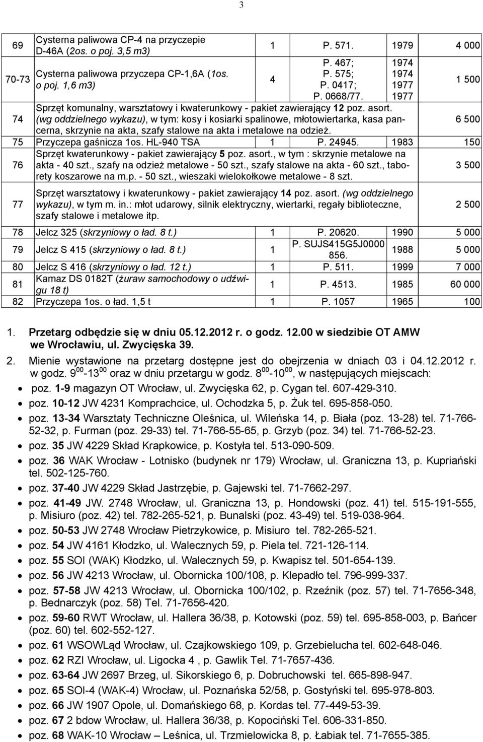 (wg oddzielnego wykazu), w tym: kosy i kosiarki spalinowe, młotowiertarka, kasa pancerna, skrzynie na akta, szafy stalowe na akta i metalowe na odzież. 500 6 500 75 Przyczepa gaśnicza os.